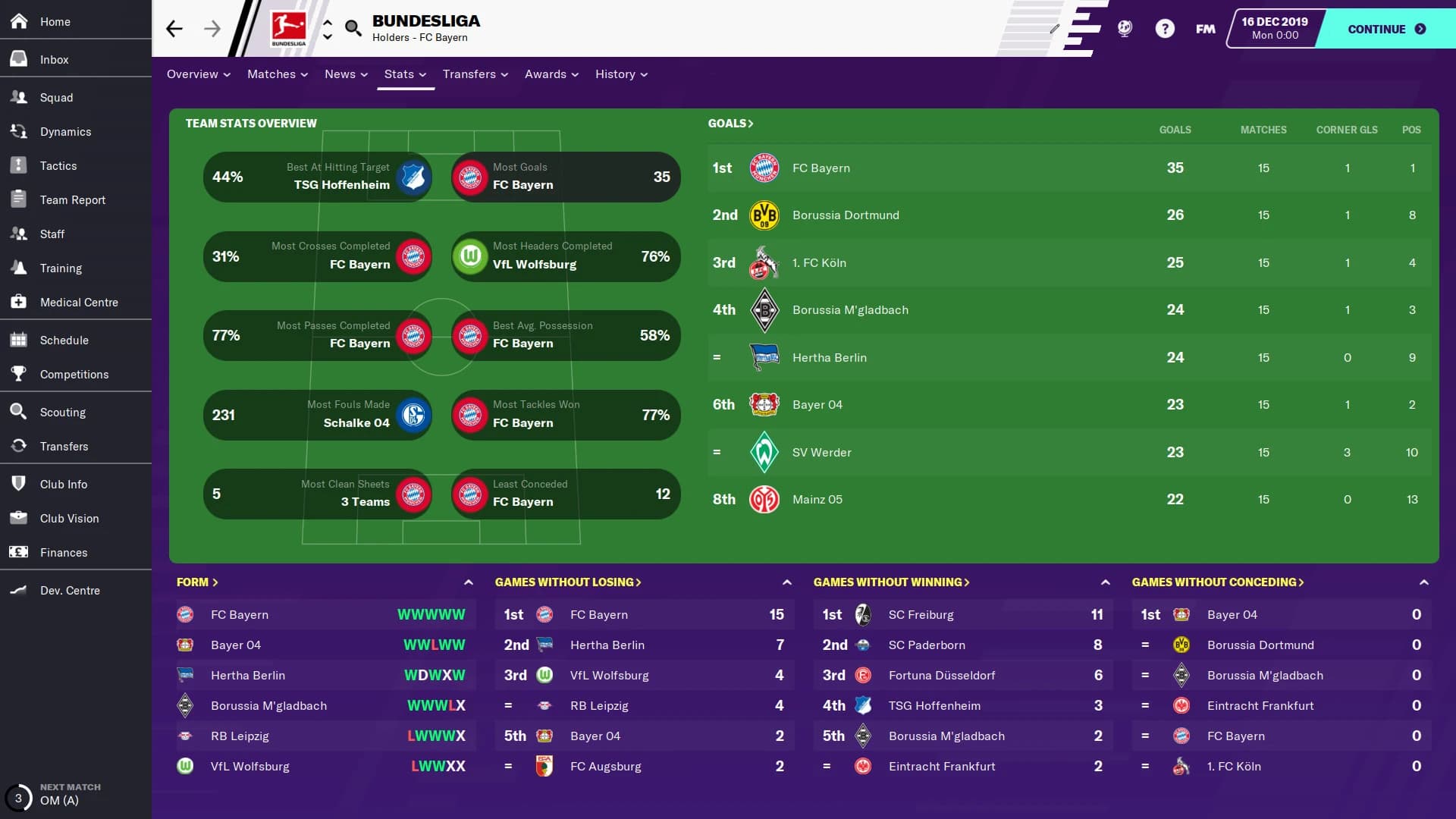 https://media.imgcdn.org/repo/2024/02/football-manager-2020/65cc6960000b0-football-manager-2020-screenshot2.webp